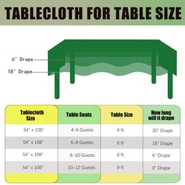 FULDGAENR Green Plastic Tablecloth, Disposable Green Table Cloths Plastic 54x108 Inch Size for 6-8 Foot Rectangle Table Indoor/Outdoor Parties Birthdays Weddings Anniversary - 1 Pack, Green