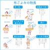 kontex Contex Face Towel, Fugoyomi, Sumo Yoga, Sand Beige, Approx.