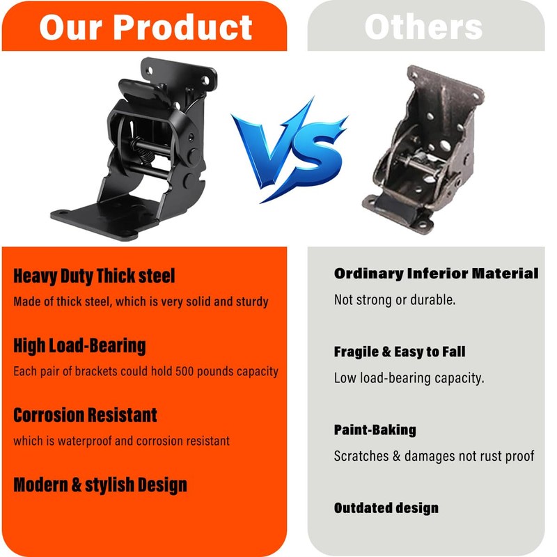 Folding Brackets Black, 0-180 Degrees Self-Lock Hinge with Screws for