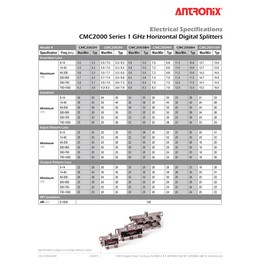 CMC2008H 8-Way Splitter