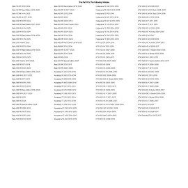 Tusk Brake Pedal Replacement Tip Black