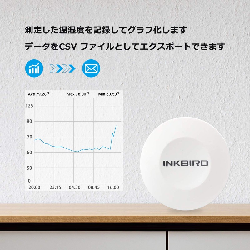 Inkbird Bluetooth Thermometer, Hygrometer, Indoor and Outdoor Use, Thermometer, Hygrometer,