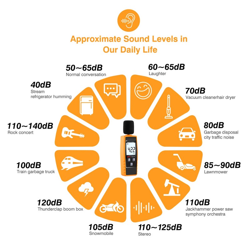 Digital Sound Level Meter Hand-held Sound dB Meter with Programmable