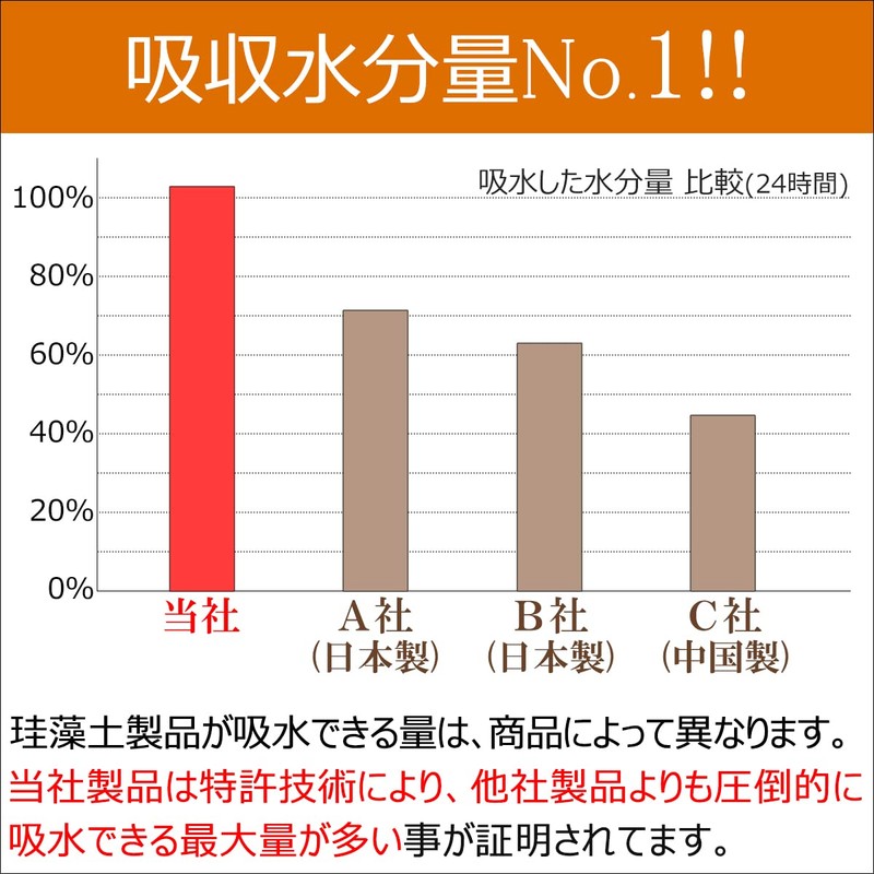 [Made in Japan] Diatomaceous Earth Kitchen Dish Drying Drying Mat