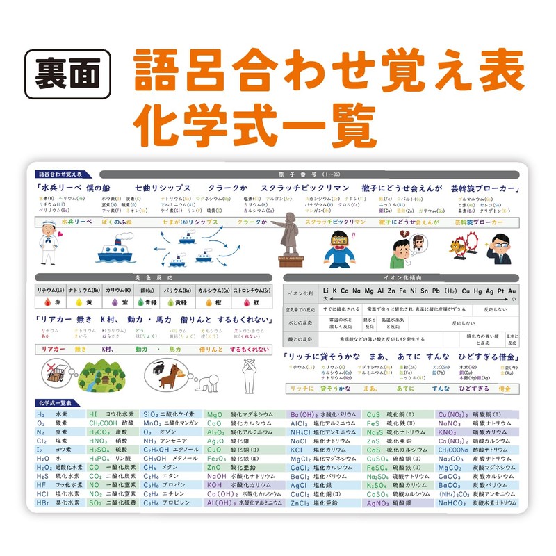 Note-Life Periodic Table of Element Symbols, Junior High School Students,