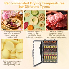 LIYUANJUN 18-Trays Food Dehydrator, 18 Grids Large Commercial Food Dehydrator Timer and Temperature Setting Stainless Steel Dehydrator for Fruits Meats Vegetables 86-194℉ Temperature Range