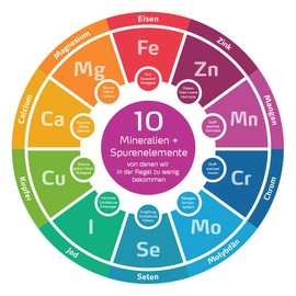 Greenfood Molybdenum, 150 mcg, high dose, 180 tablets - important for an active, healthy metabolism. No artificial additives. Vegan.