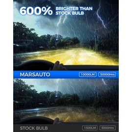 Marsauto H8 H11 Yellow Led Fog Light Bulb, 10000LM H16 H11 Led Bulb Yellow Fog Lights, 360° Illumination 600% Brightness Strong Penetration, Upgraded 60 Pcs CSP Chips H9 H8 Fog Light Bulb Pack of 2