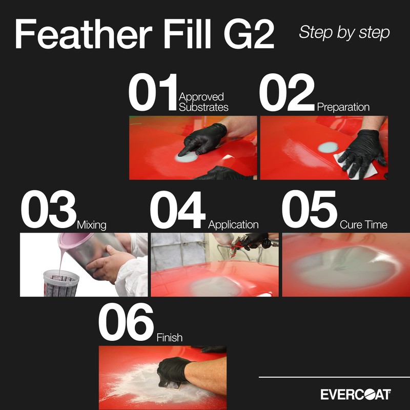 Evercoat Feather Fill G2 Premium Polyester Primer Surfacer for Fiberglass,