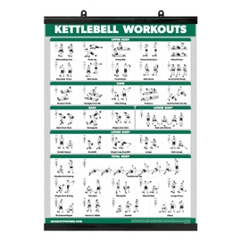 Palace Learning QUICKFIT Kettlebell Workout Exercise Poster | Illustrated Guide | Kettle Bell Routine (Laminated with Plastic Frame, 18" x 24")