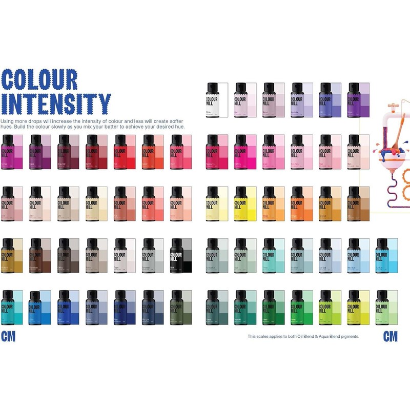 Colour Mill Aqua Blend Water-Based Food Coloring, 20 Milliliters Sky