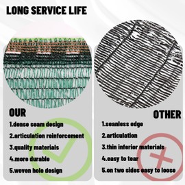 SUNNY GUARD 40% 6x8ft Shade Cloth for Garden, Mesh Tarp, Sunblock Plants Cover for Vegetables, Greenhouse, Raised Bed,Pets,Chicken Coop, Green