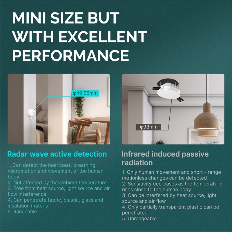 Tuya Zigbee Intelligent Human Presence Detector Detect HumanBody Presence Detection