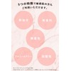 ORBIS(オルビス) クレンジング ジェル メイク落とし ぷるぷる濃密ジェル 保湿 まつエク 濡れた手 OK 化粧落とし