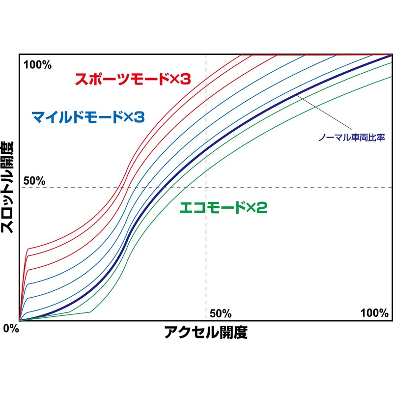 BLITZ SmaThro / Smathro Throttle Controller BSSF1 Honda BSSF1