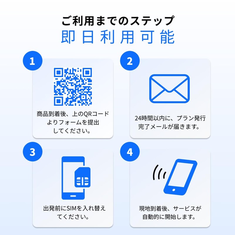 SIM Card, 38 Countries in Europe, 20 Days, Unlimited Sim,