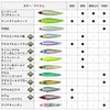 Daiwa Morethan Sea Bass Lure Switch Hitter 105S Adel Gold