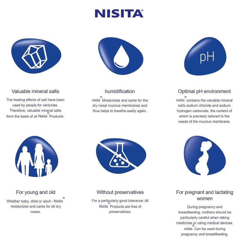 Nisita Nasal Ointment Protect and Care for dry nasal mucous