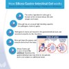 Hubner 500ml Silicea Gastrointestinal Gel