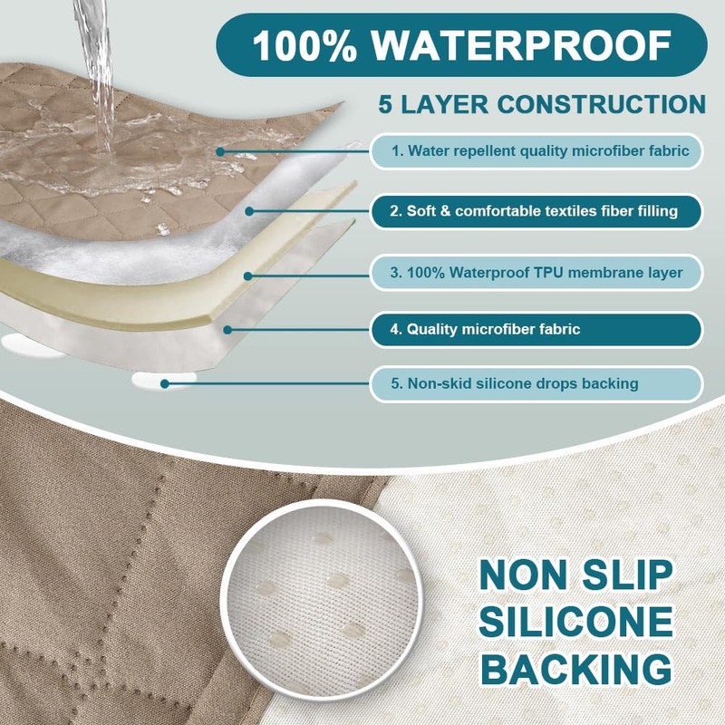 Turquoize 2 Pack Waterproof Armrest Covers for Chairs and Sofas