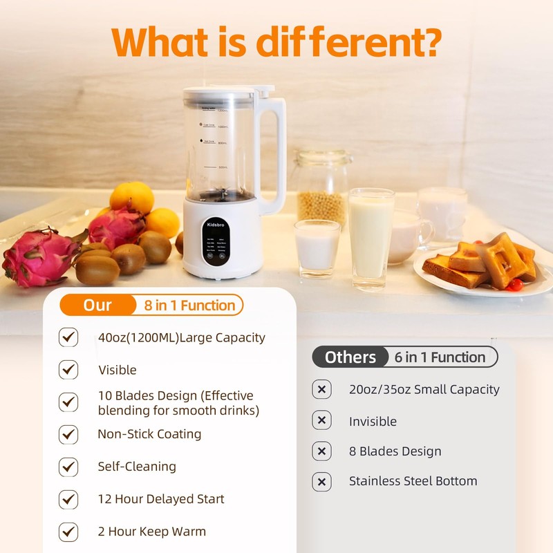 8 in 1 Automatic Nut Milk Maker, Almond Milk Maker,40oz