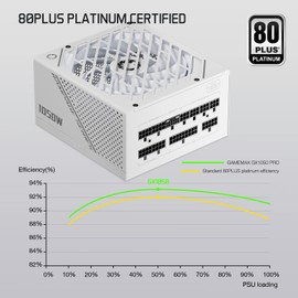 GAMEMAX Rampage Series 1050W ATX 3.1 & PCIe 5.1 80 Plus Platinum Certified Fully Modular Power Supply, 135mm F.D.B Fan, 105°C Japanese Caps, 10 Year Warranty, GX1050, White
