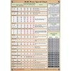 Useful Magnets | Magnetic Drill Speed Chart & Board Foot