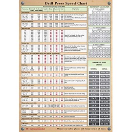 Useful Magnets | Magnetic Drill Speed Chart & Board Foot Calculator | Waterproof, Durable Magnetic Sheet | Good-Quality Magnet Poster Workshop Precision | Ideal for DIY & Professionals | 8.3” x 11.8”
