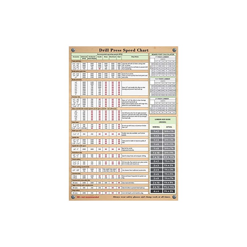 Useful Magnets | Magnetic Drill Speed Chart & Board Foot