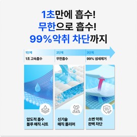 Fitpet WhalePad Magic 1-second High Absorption Deodorizing Care Training Pad Large/Standard Large Capacity