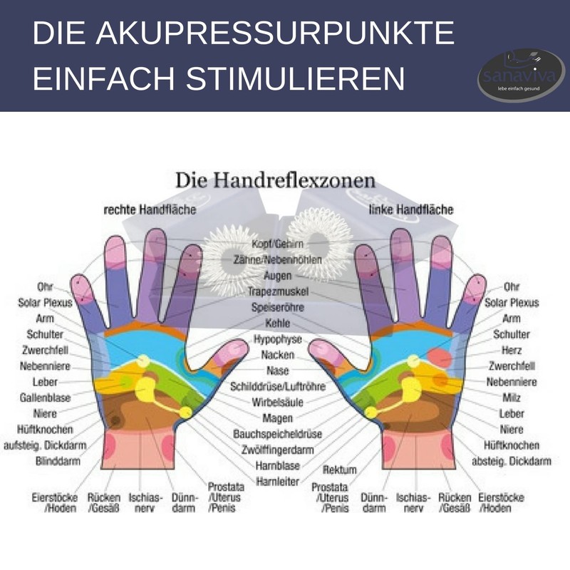 sanaviva® [Pack of 6] Acupressure Ring to Promote Blood Flow