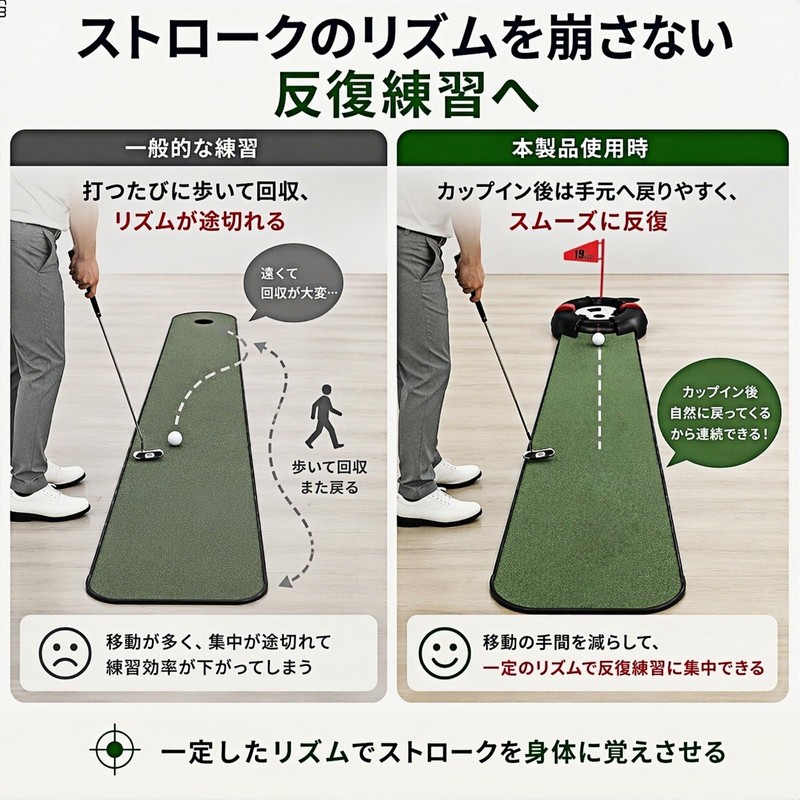 Putter Practice Equipment, Automatic Return, Electric, Automatic Return, Laser Assisted,