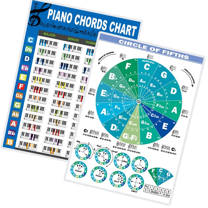 JINWEE Piano Chord Chart Poster, 1 Pcs Piano Chord Chart