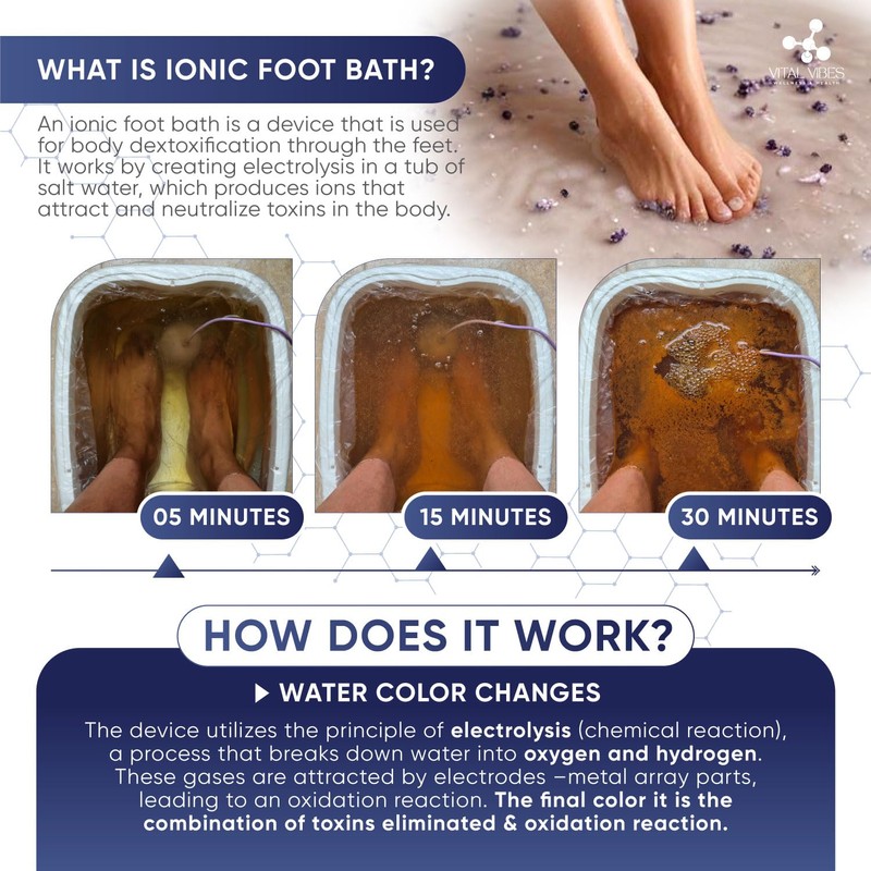 Replacement Kit for Ultimate Ionic Foot Bath Detox Machine, includes