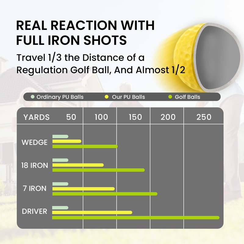 Real Feel Golf Practice Balls with More Weight Value 12
