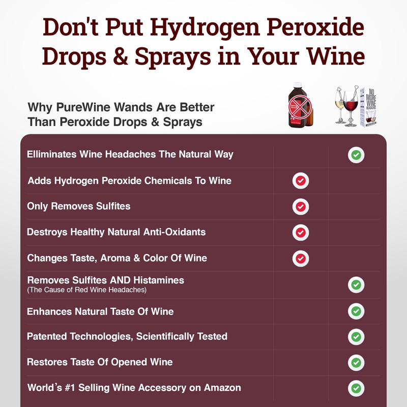PureWine Pink Wand Filters Histamines and Sulfites - May Reduce