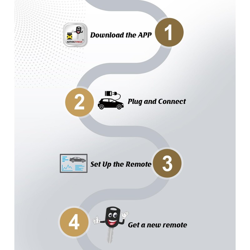 Remote2program Universal DIY Programming Car Blade Key Tool for a