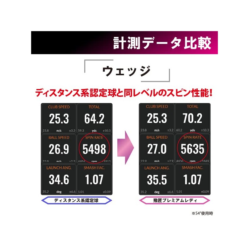 Works Golf Golf Ball, Hikyo Premium Lady, Pink Pearl