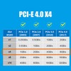 GLOTRENDS PU13 U.3 to PCIe 4.0 X4 Adapter for 2.5