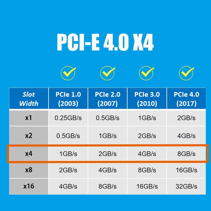 GLOTRENDS PU13 U.3 to PCIe 4.0 X4 Adapter for 2.5