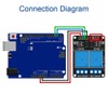 OcioDual 5V 10A 2 Channel Relay Module Compatible with Raspberry