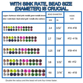 EUPHENG Fly Tying Beads 25 PC Tungsten Fly Tying Beads Head for Nymph Fishing Materials 12 Colors / 5 Sizes