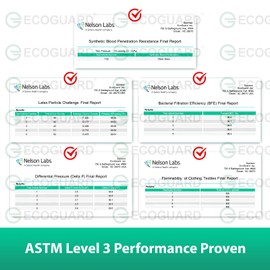 EG ECOGUARD Masks Made in USA, ASTM Level 3 Disposable Medical Grade Procedure Face Mask for Protection, 3-Ply EcoGuard B with Earloop, 50 Pack (Model No.: ECO01)