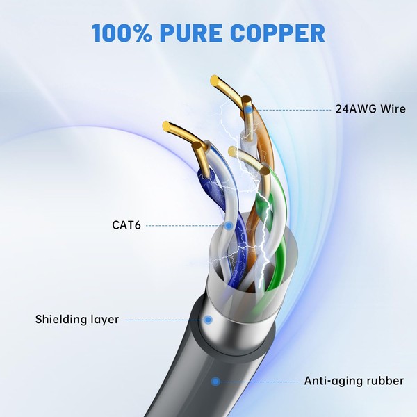 Zinweyton Cable Gen2 50FT for Starlink Gen 2 Standard Kit,