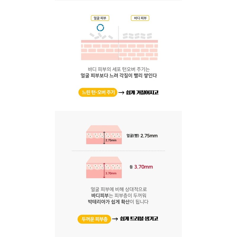 Anubis Lemon Peeling Salt Body Scrub 465g / 아누비스 레몬필링솔트