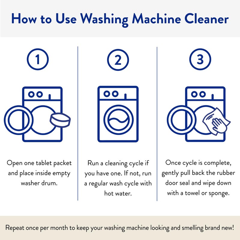 THE CLEAN PEOPLE Washing Machine Cleaner - Washer Machine Cleaner