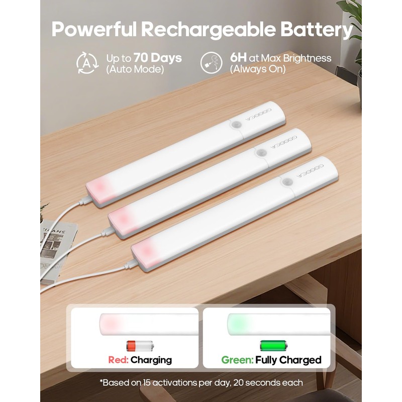GOODEA Under Cabinet Lighting, LED Motion Sensor Light Indoor, Wireless