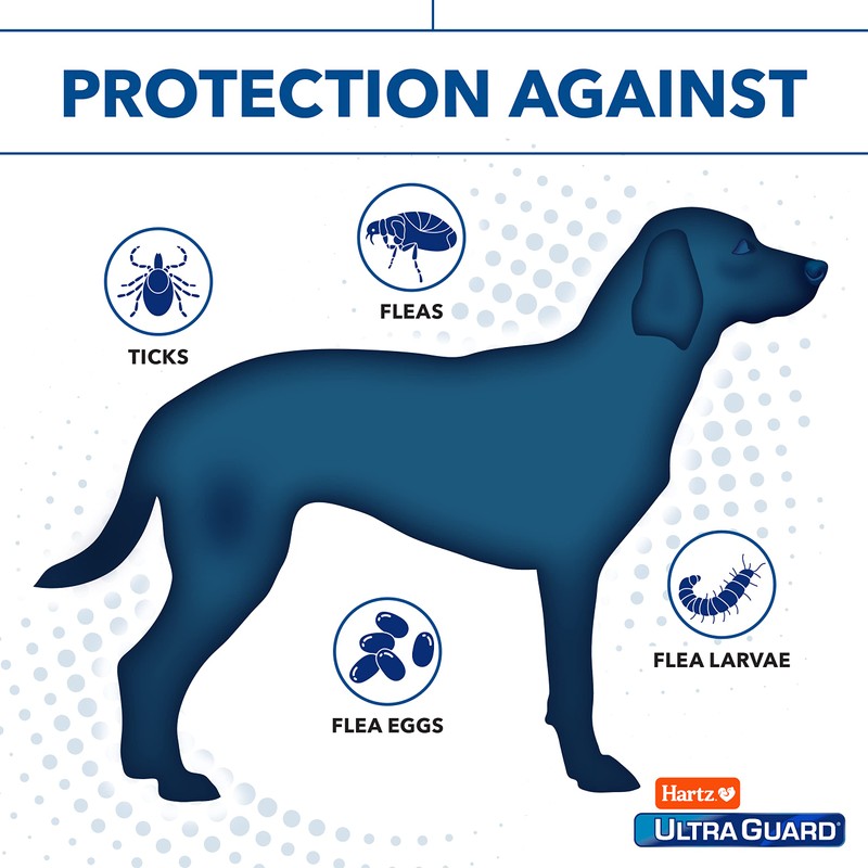 Hartz UltraGuard Plus Flea & Tick Collar for Dogs and