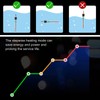 220‑240V Submersible Aquarium Heater Stainless Steel Adjustable Fish Tank Heater50W