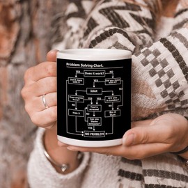 TWISTED ENVY 11 Oz Ceramic Coffee Mugs - Problem Solving Chart Printed Tea Cup - Novelty, Funny Gifts for Home and Office, Friends, Men, Women and Co-Workers